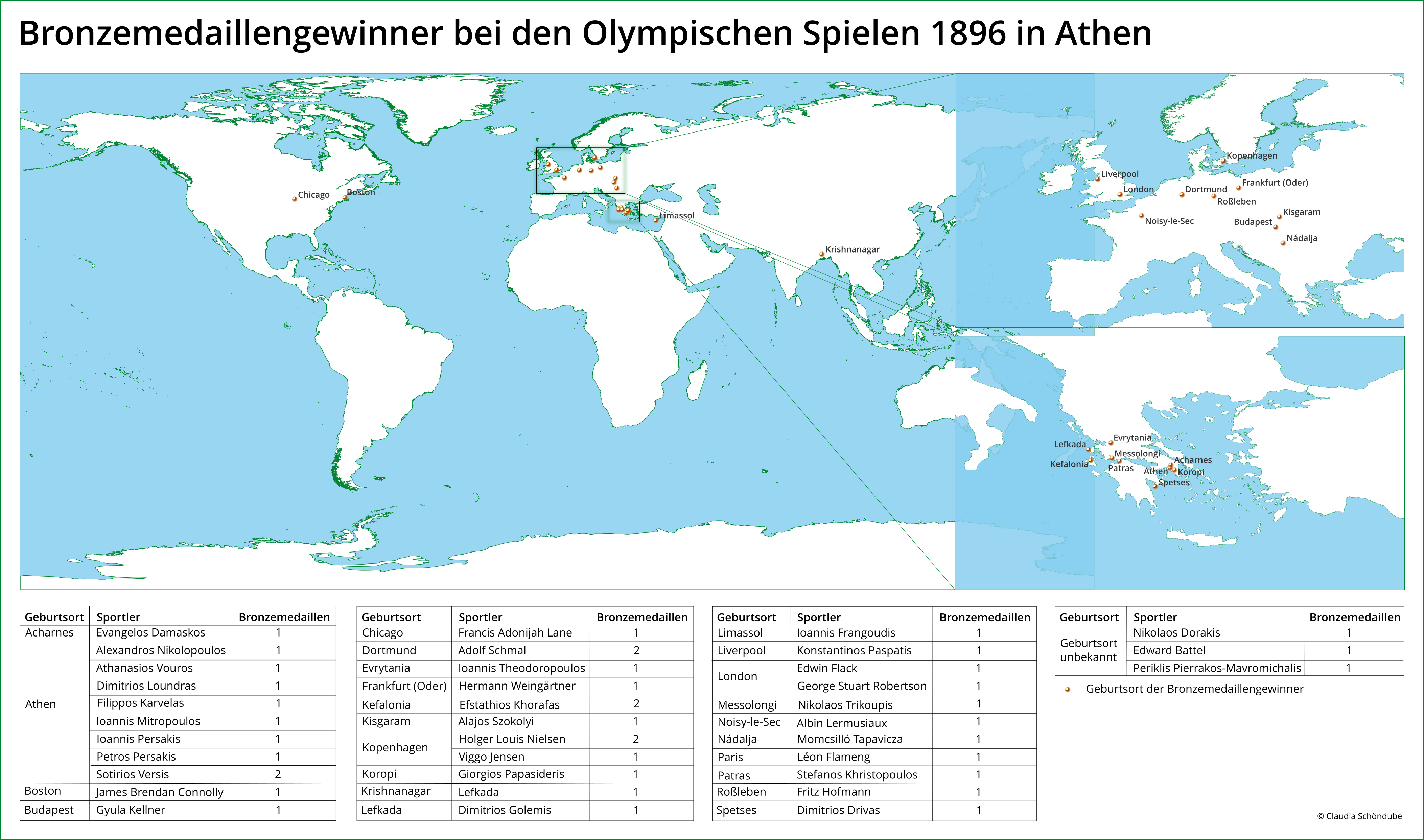 Bronzemedaillengewinner in Athen 1896