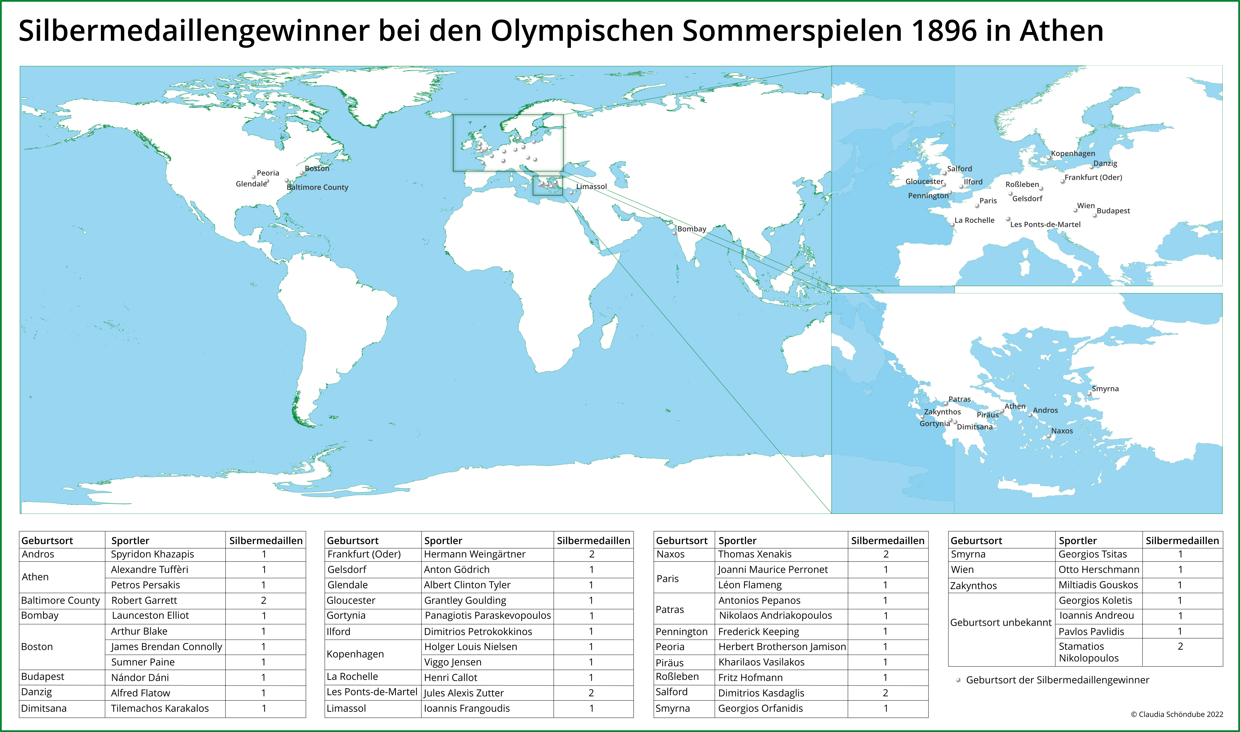 Silbermedaillengewinner in Athen 1896