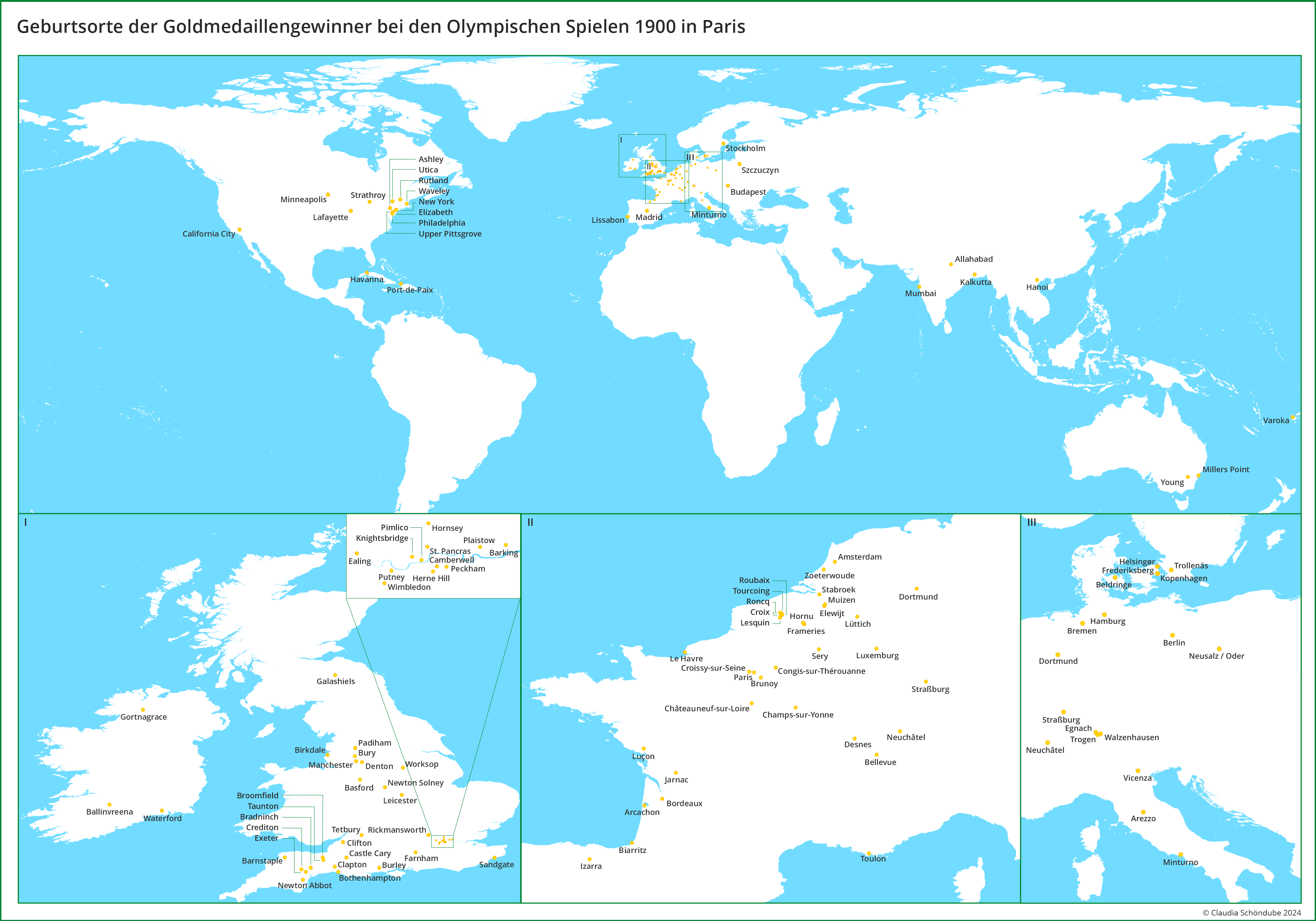 Goldmedaillengewinner in Paris 1900
